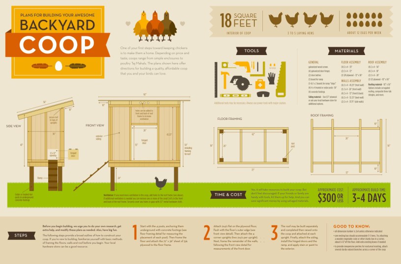 Build a chicken coop